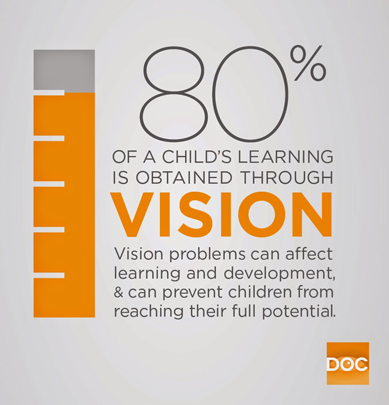 KEC-80-percent-of-learning-visual-Kingsway-Eye-Care-Web